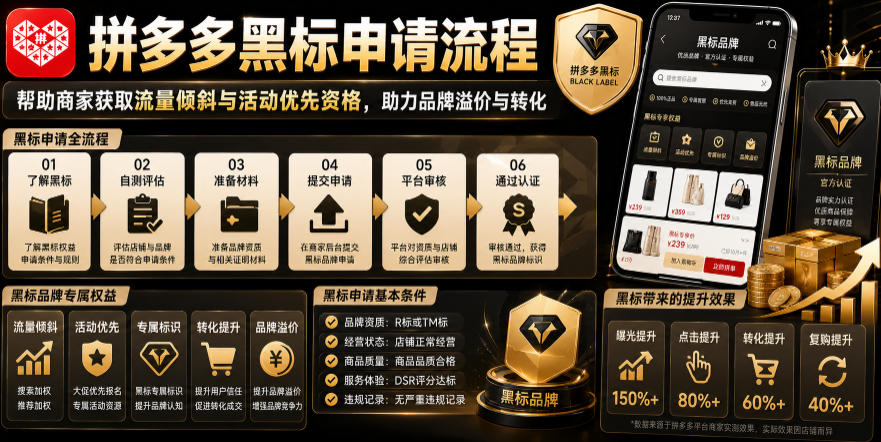 拼多多黑标申请流程,帮助商家获取流量倾斜与活动优先资格,助力品牌溢价与转化-艺川网创