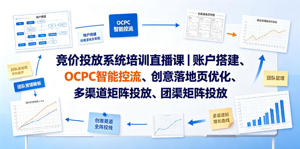 竞价投放系统培训直播课|账户搭建、OCPC智能控流、创意落地页优化、多渠道矩阵投放、团队管理与副业变现全阶实战-艺川网创