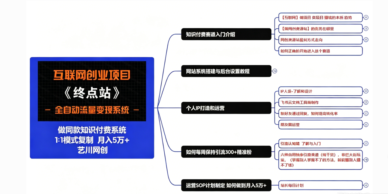 你还在到处找项目？还在当韭菜？我靠卖项目一个月收入5万+，曾经我也是个失败者。