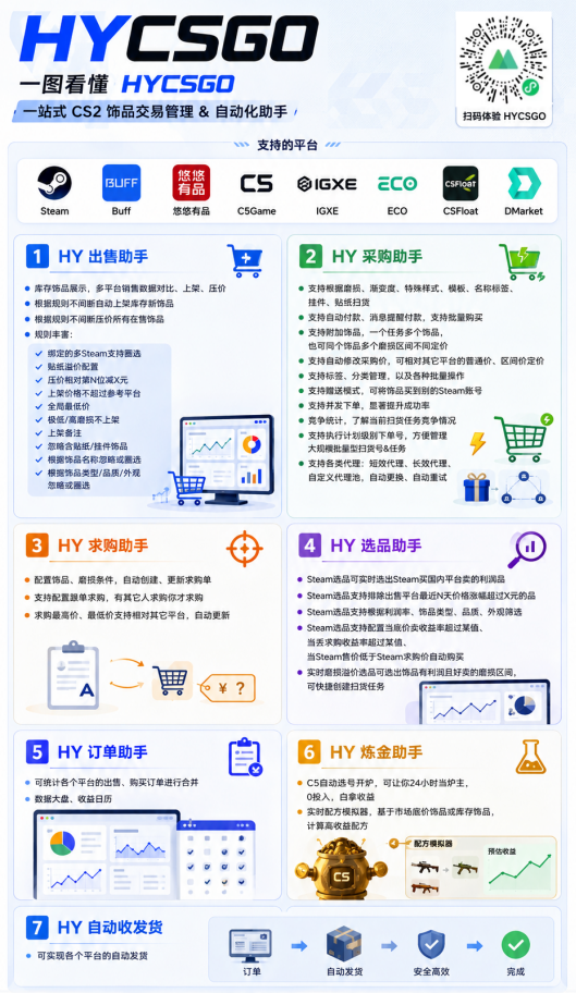 图片[2]-游戏AI自动捡漏和搬砖项目，全自动挂机，月入稳稳过万，零风险长期做！-艺川网创